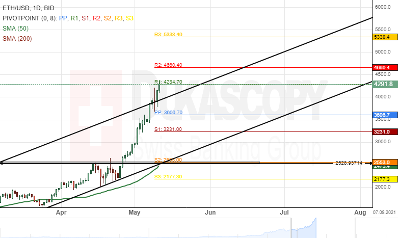 ETHUSD